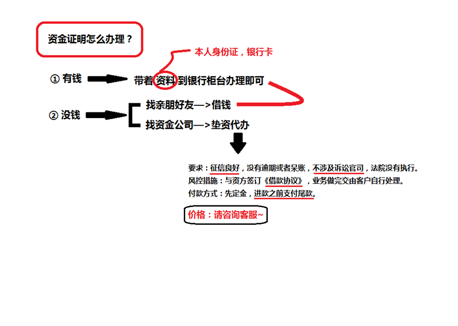 资金证明怎么办理（图解）(图1)